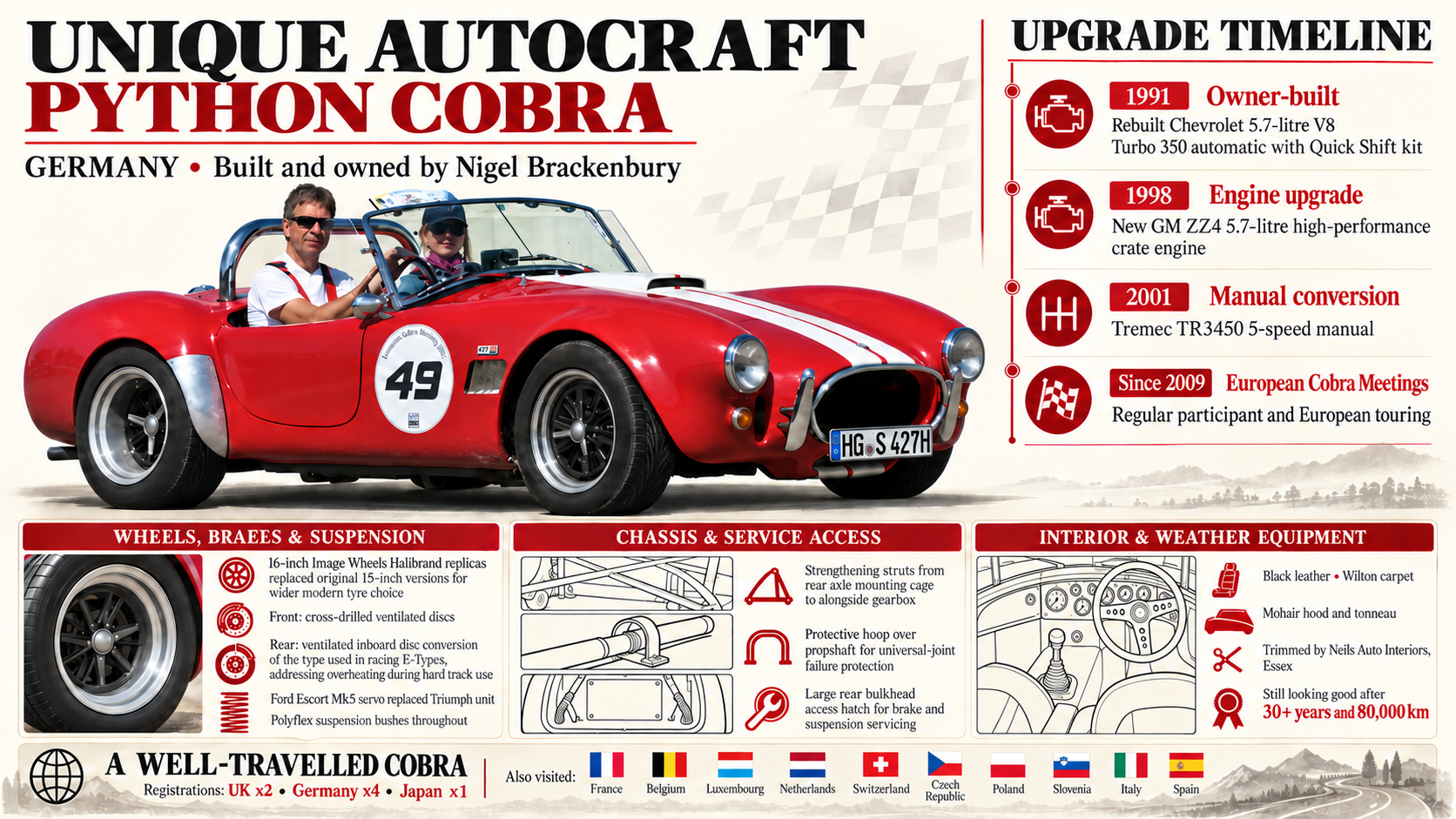 K AC 427H Python Cobra